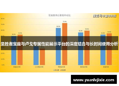 圣胜者宝座与卢戈专属性能展示平台的深度结合与长时间使用分析
