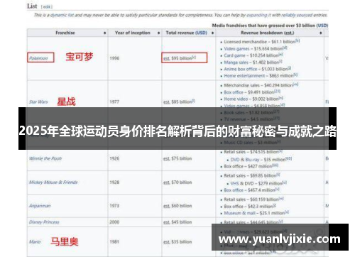 2025年全球运动员身价排名解析背后的财富秘密与成就之路