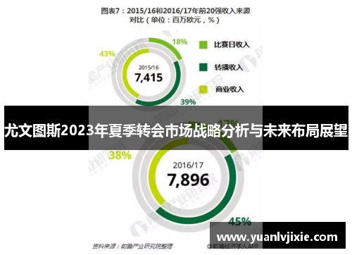 尤文图斯2023年夏季转会市场战略分析与未来布局展望