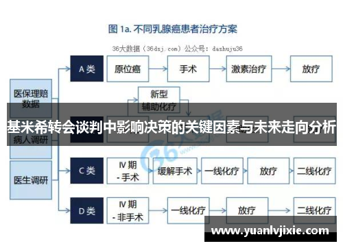 基米希转会谈判中影响决策的关键因素与未来走向分析