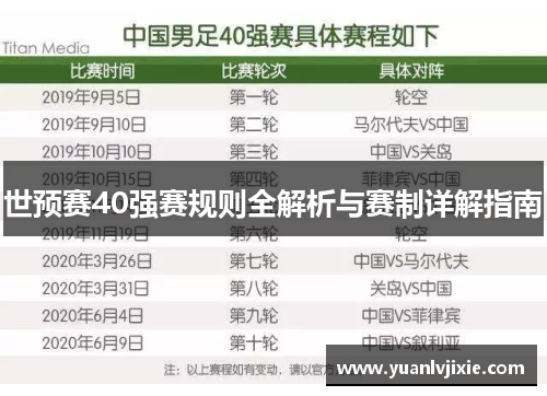 世预赛40强赛规则全解析与赛制详解指南 世预赛40强赛规则全解析与赛制详解指南
