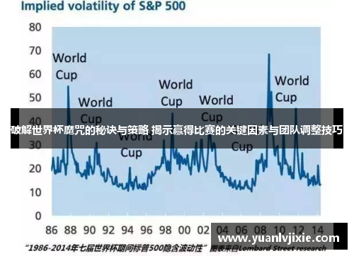 破解世界杯魔咒的秘诀与策略 揭示赢得比赛的关键因素与团队调整技巧